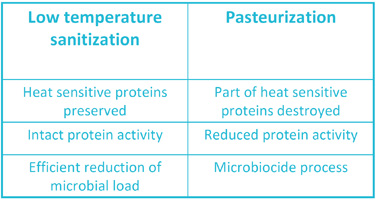 cryogenic sterilization